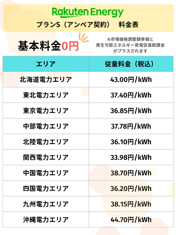 楽天でんき料金表