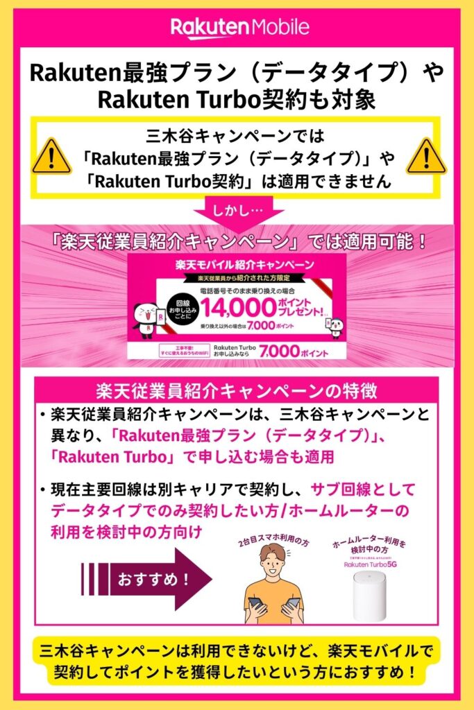 Rakuten最強プラン（データタイプ）や Rakuten Turbo契約も対象