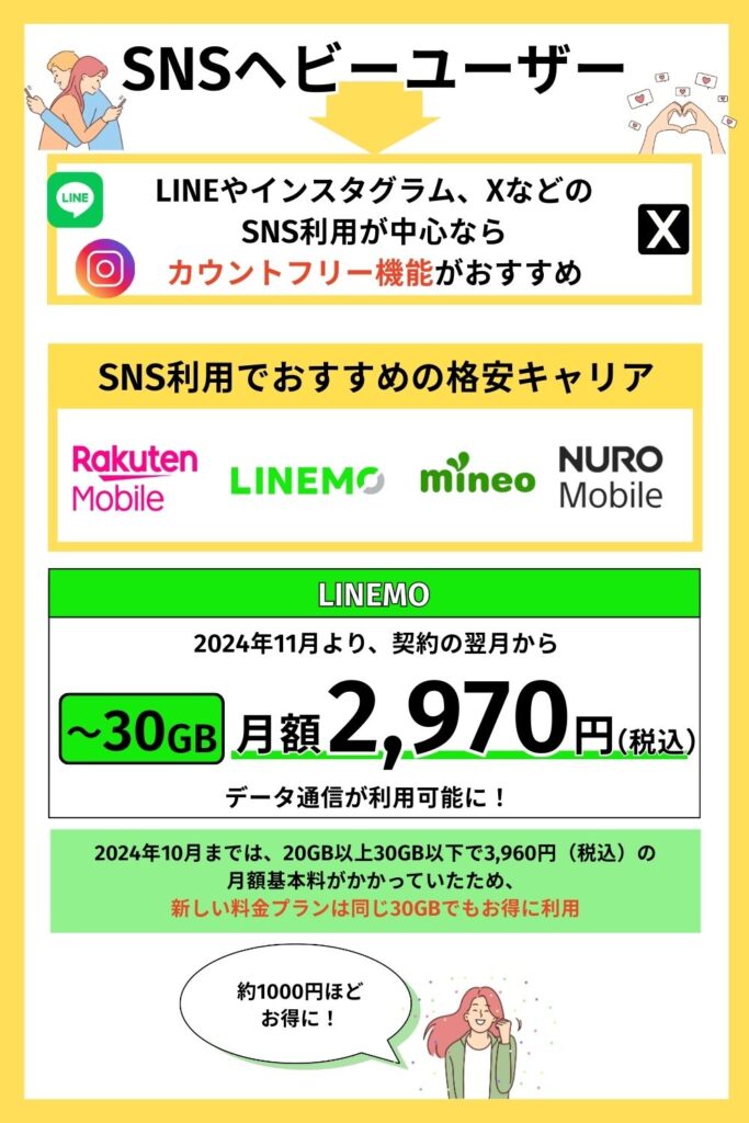 SNSヘビーユーザー