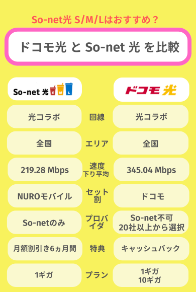 ドコモ光とSo-net 光はどちらがよい?