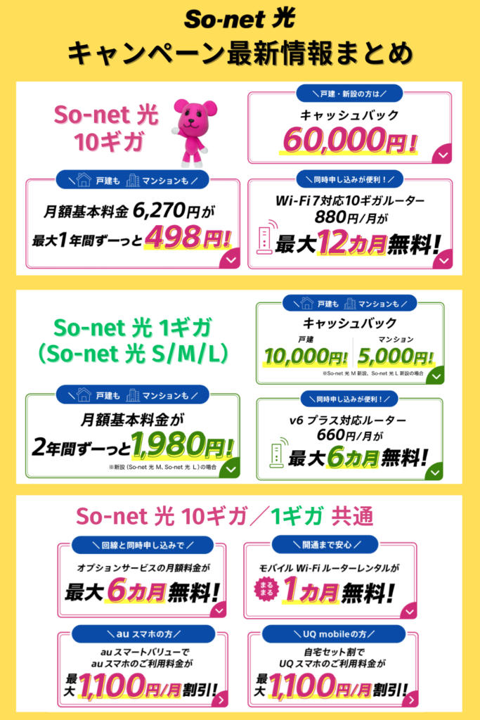 So-net光キャッシュバックキャンペーンまとめ画像