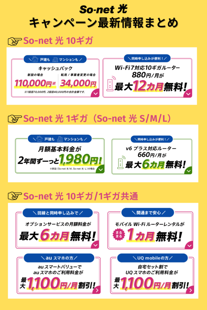 So-net光キャッシュバックキャンペーンまとめ画像