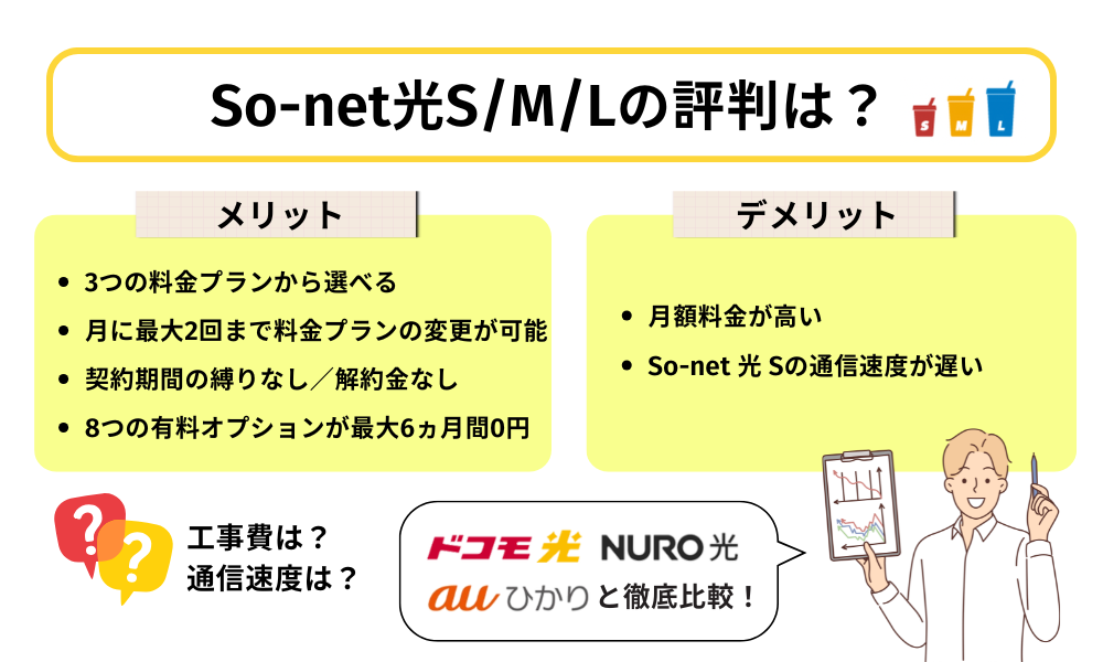 So-net光 評判