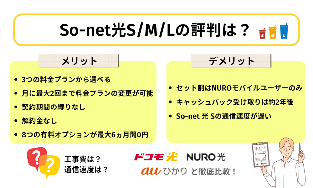 So-net光 評判