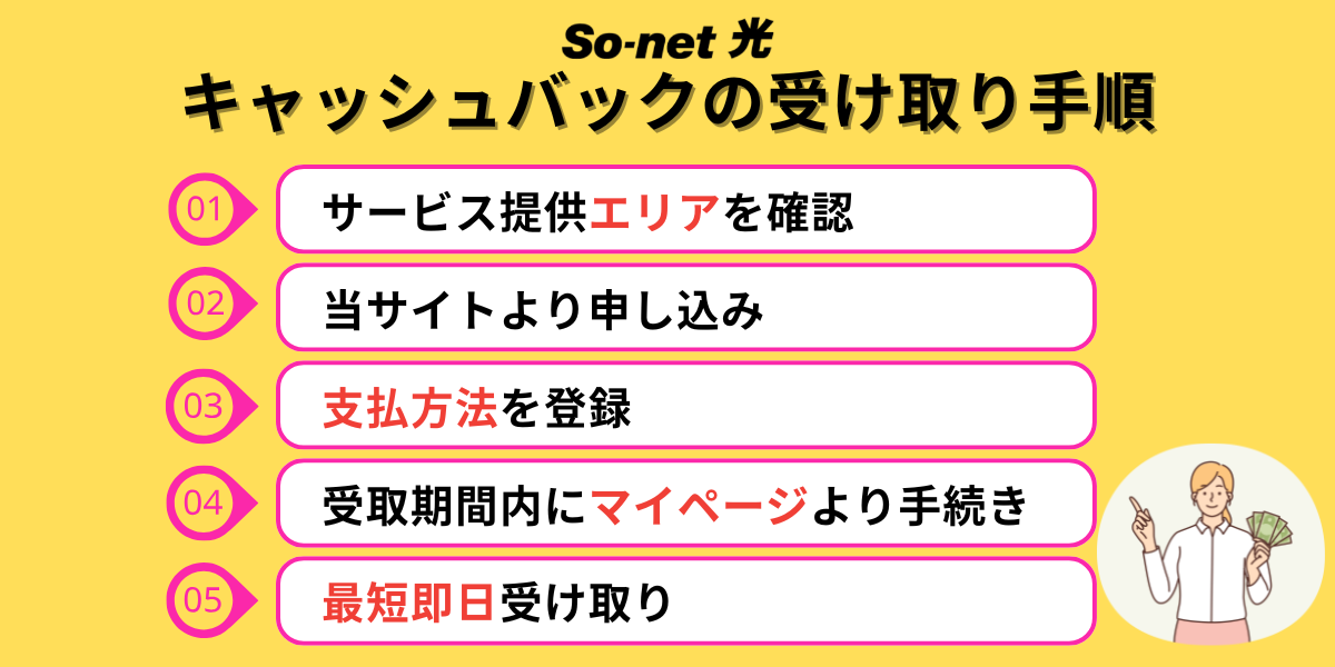 So-net 光キャッシュバックの受け取り方法