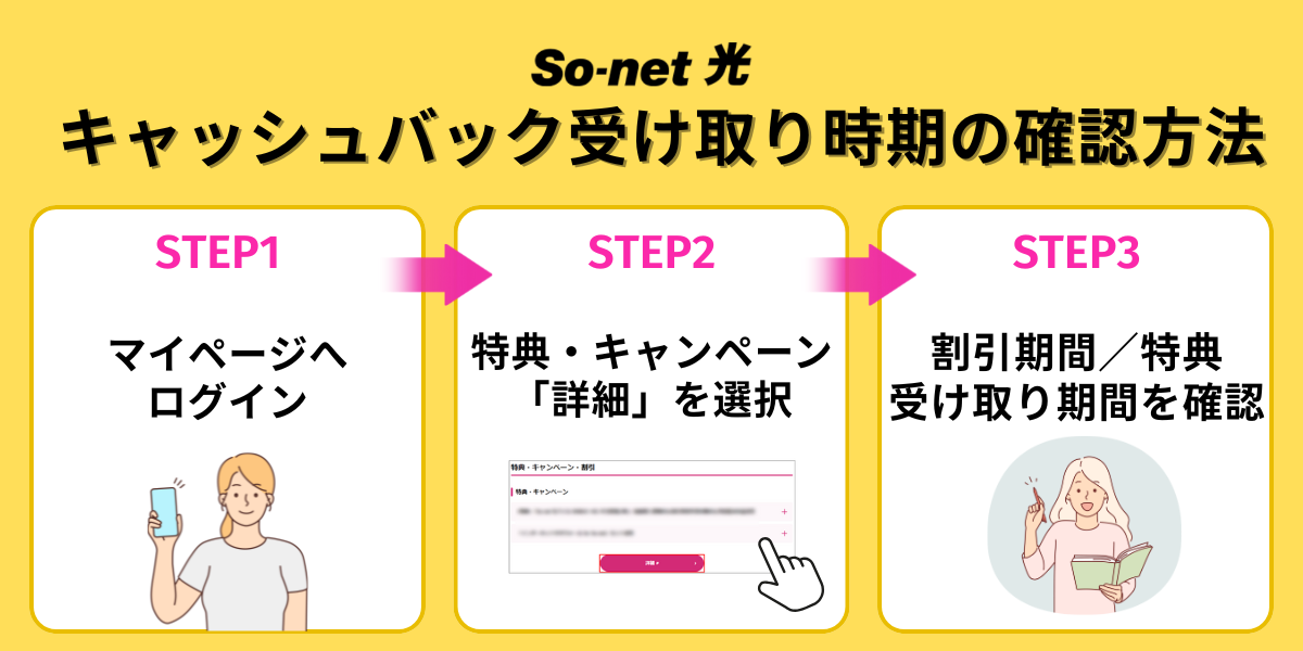 So-net光キャッシュバック受け取り時期の確認方法