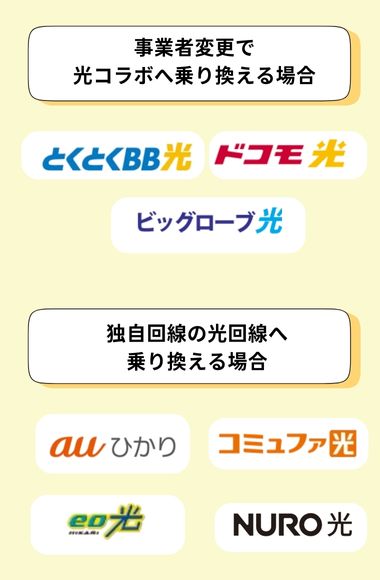 ソフトバンク光から乗り換え