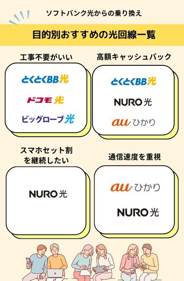 ソフトバンク光から乗り換え
