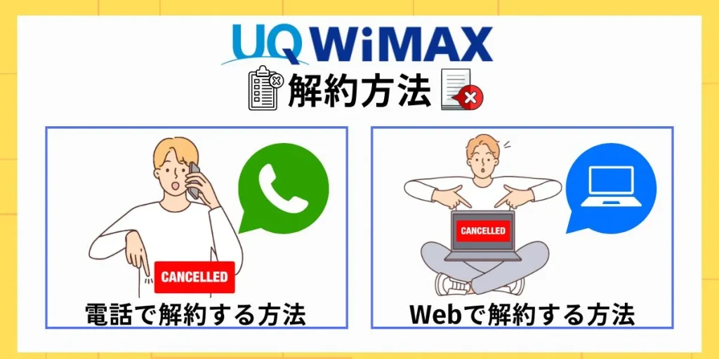 UQ WiMAXの解約方法