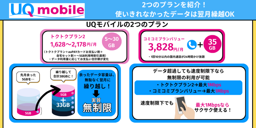 UQモバイル　繰り越し