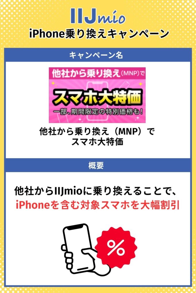 UQモバイルiPhone乗り換えキャンペーン (2)