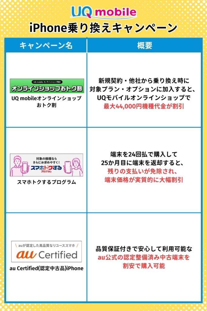 UQモバイルiPhone乗り換えキャンペーン