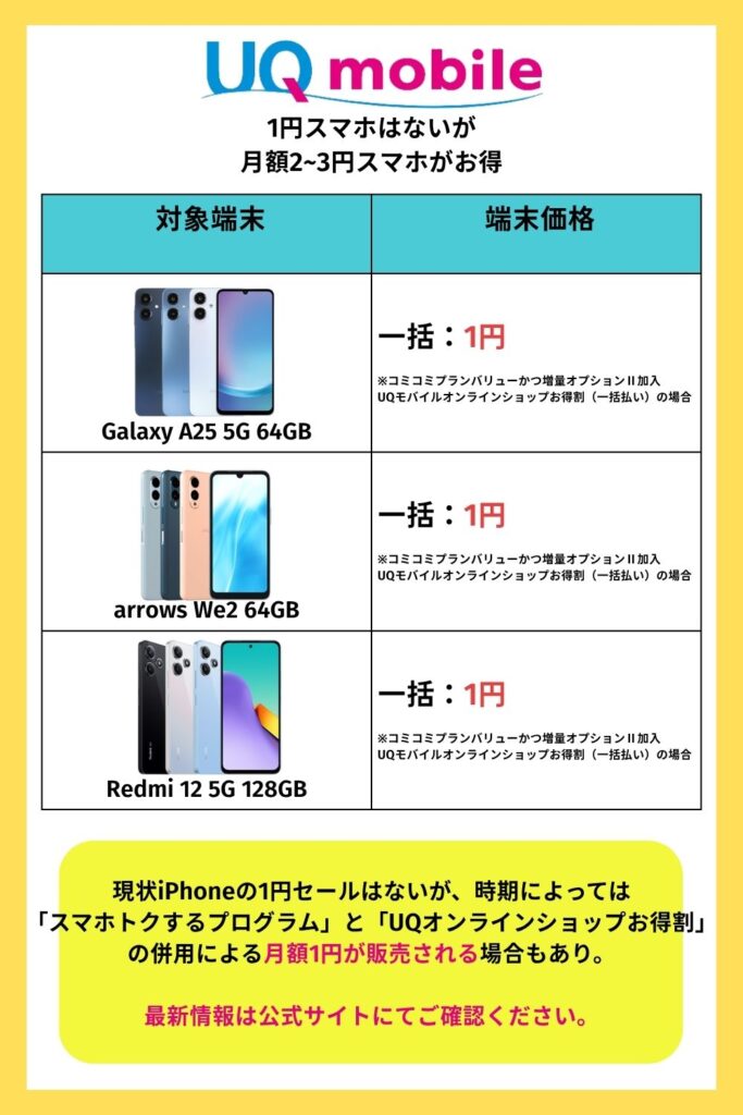 UQモバイルで購入可能な格安スマホ