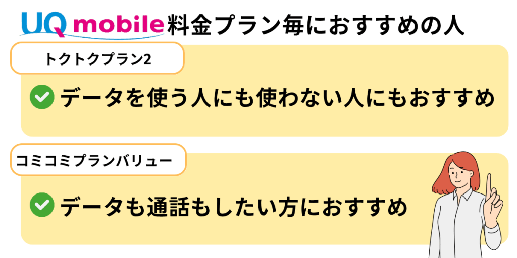 UQモバイルの料金プラン毎におすすめの人