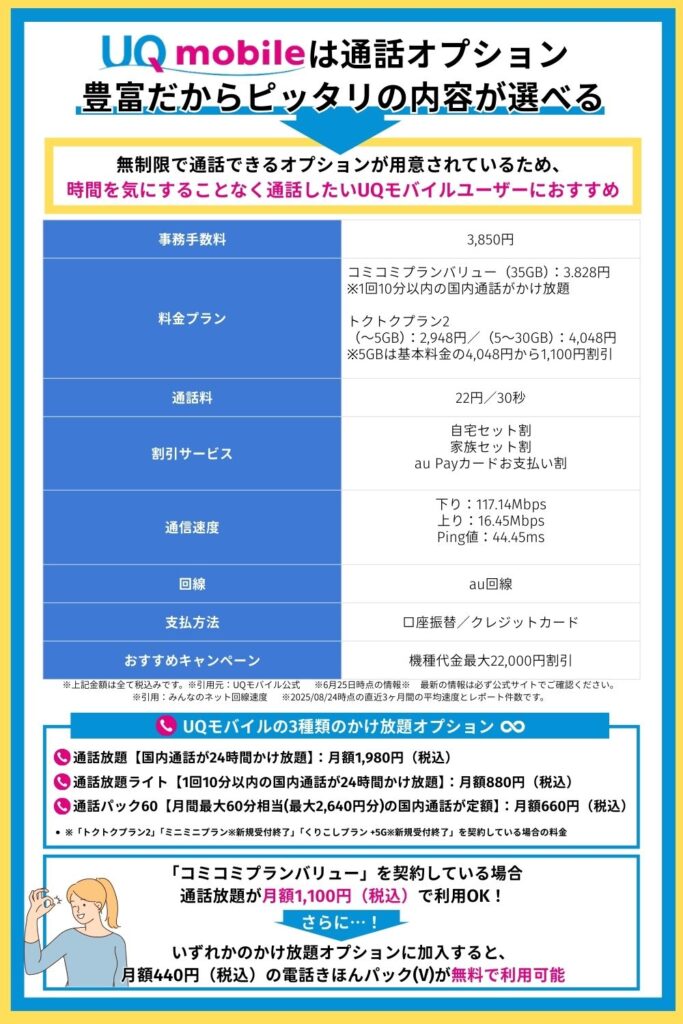 UQモバイルは通話オプション豊富だからピッタリの内容が選べる