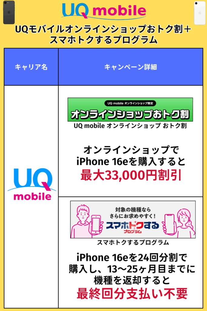 UQモバイル｜UQモバイルオンラインショップおトク割＋スマホトクするプログラム