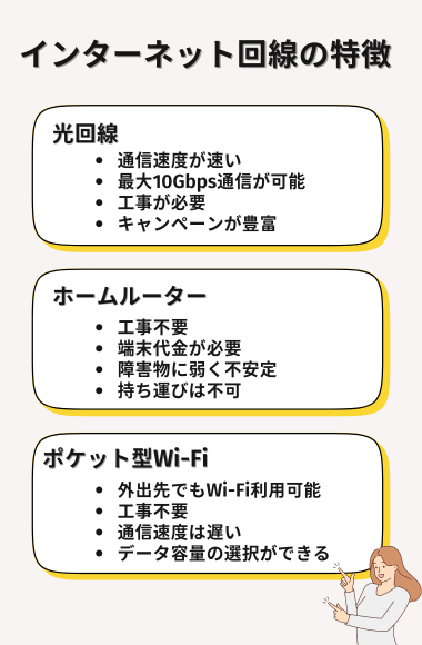 インターネット回線の特徴