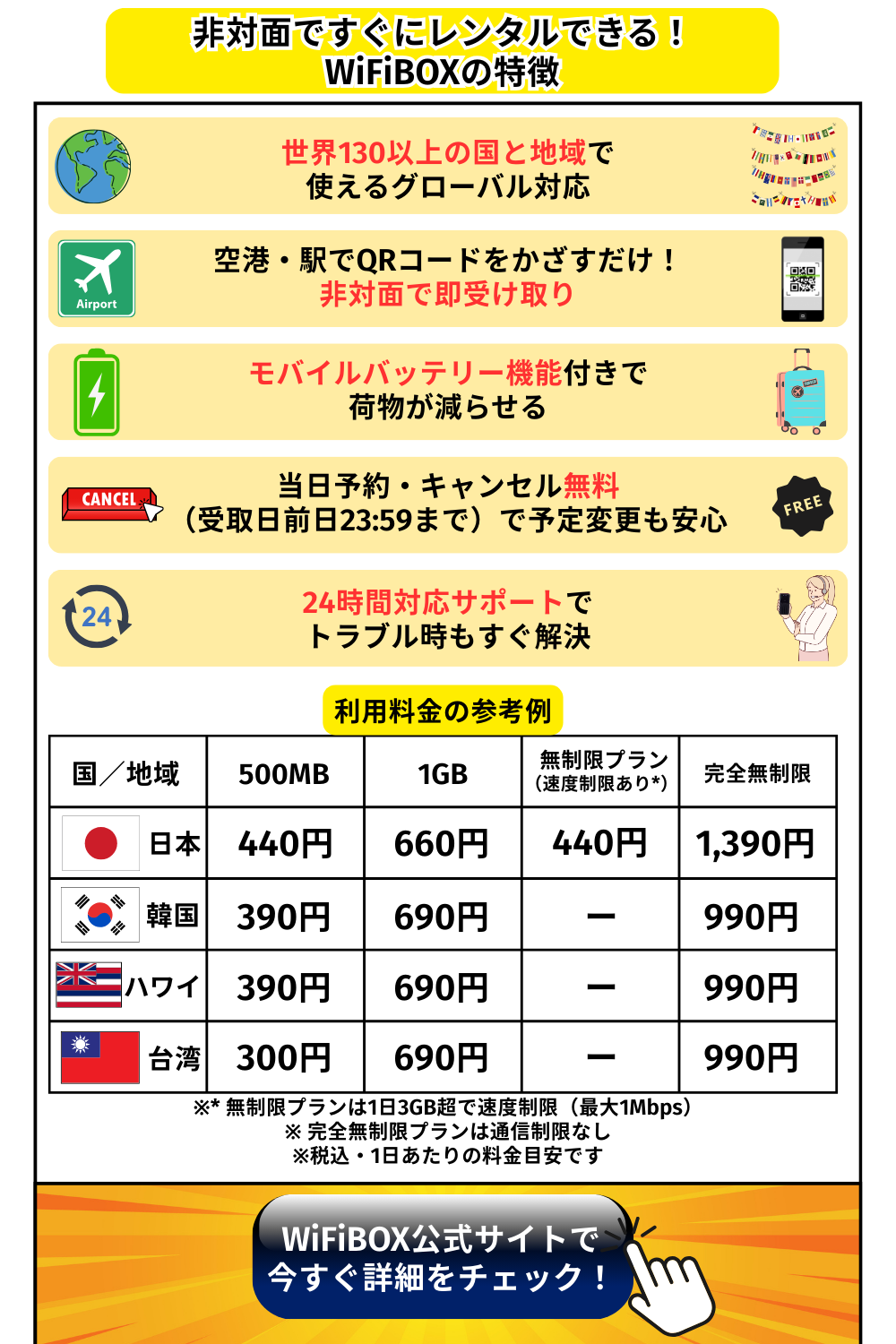 WiFiBOXの特徴