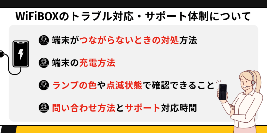 WiFiBOXのトラブル対応・サポート体制