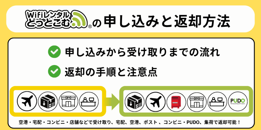 WiFiレンタルどっとこむの申し込みと返却方法