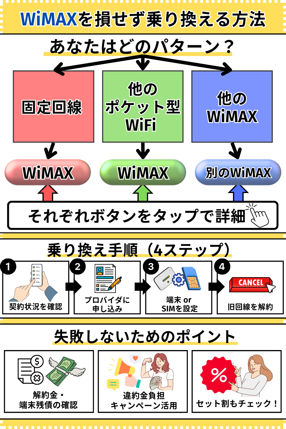 WiMAXに損せず乗り換える方法