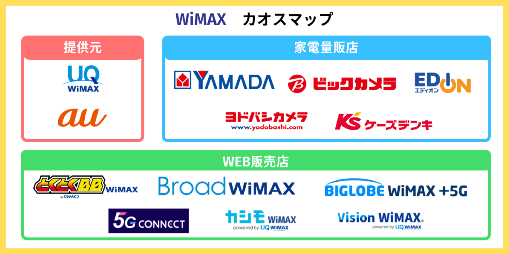 WiMAX カオスマップ