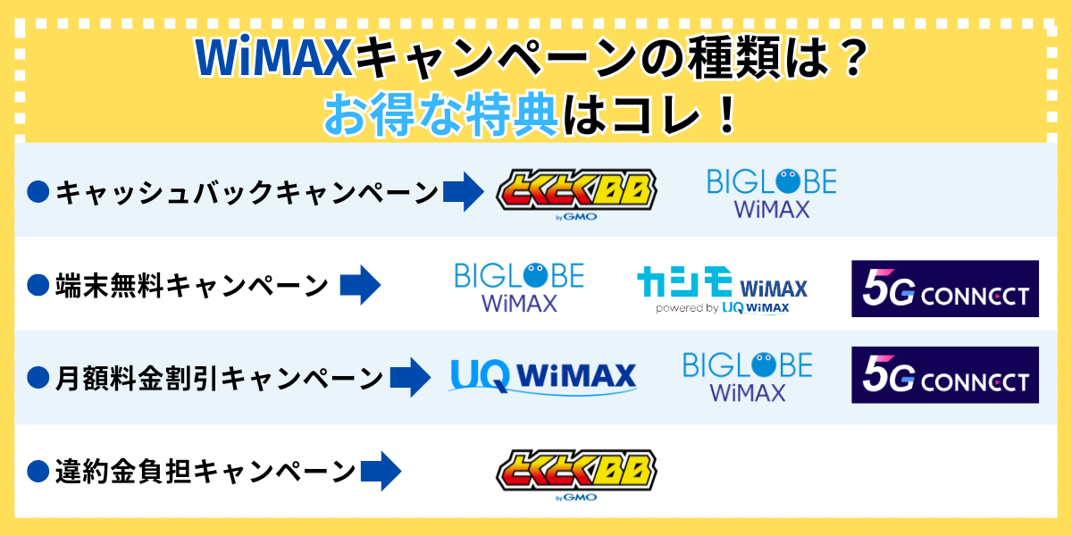WiMAXキャンペーンの種類・特典