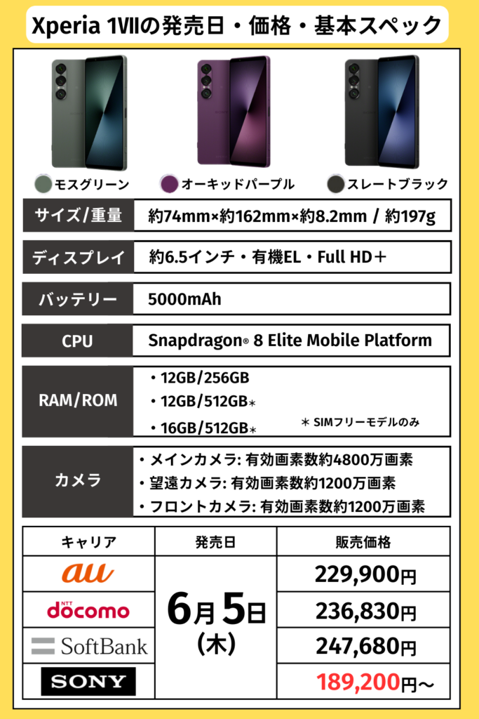 Xperia 1Ⅶレビュー　発売日・価格・基本スペック
