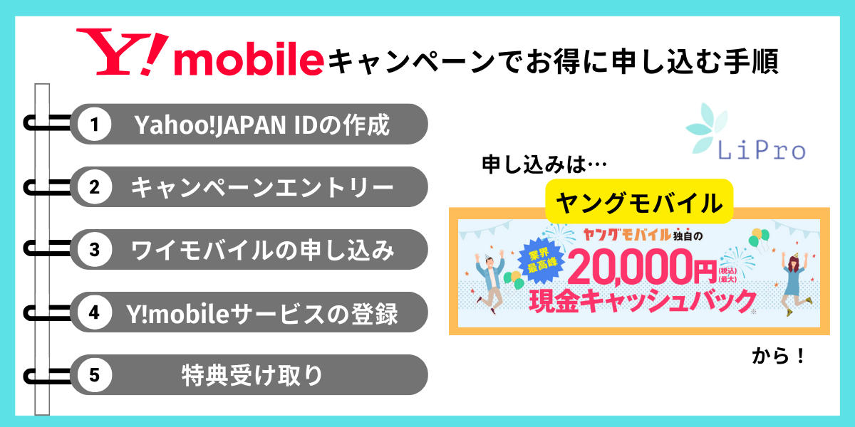 Y!mobileキャンペーンでお得に申し込む手順