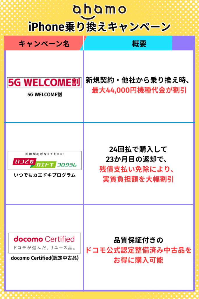ahamoiPhone乗り換えキャンペーン