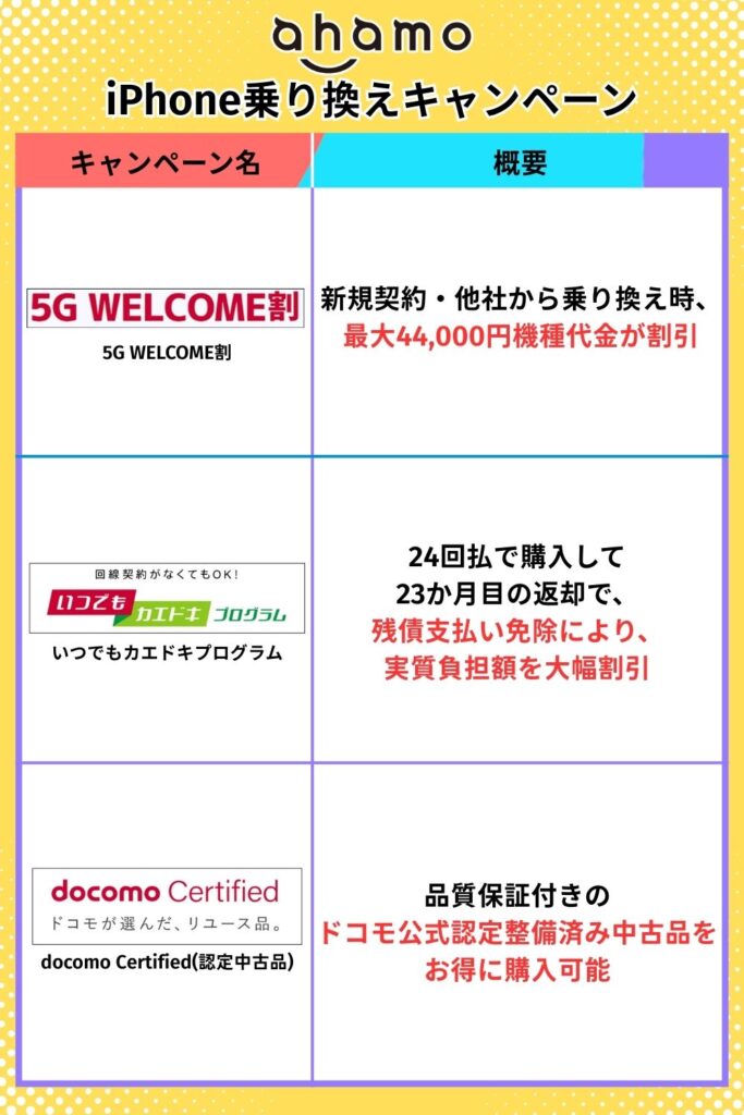 ahamoiPhone乗り換えキャンペーン