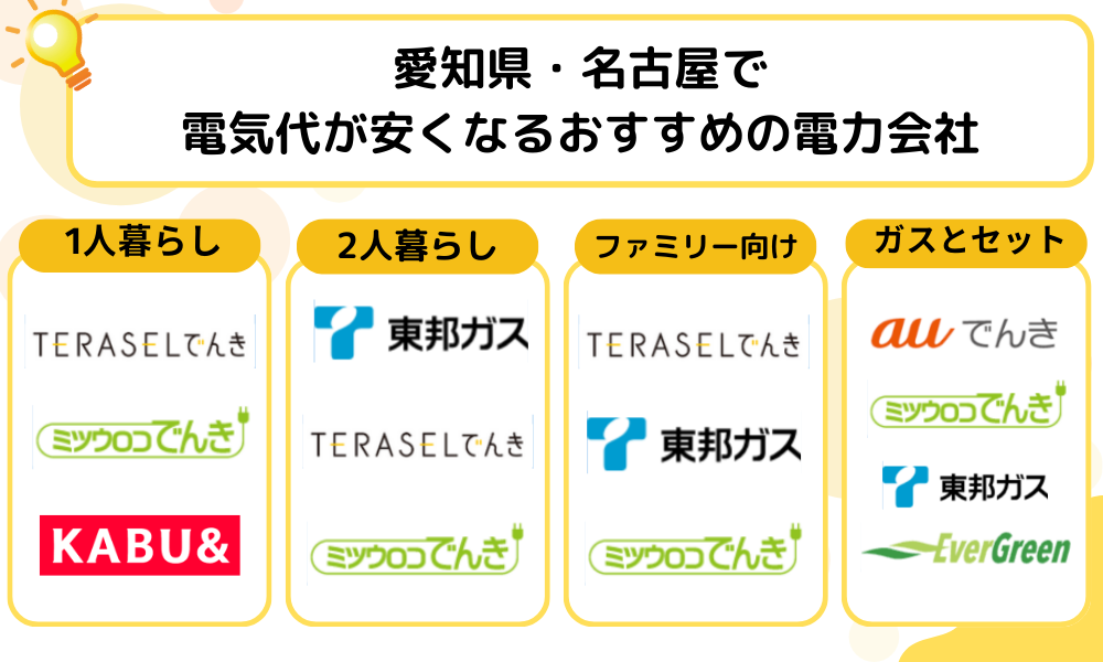 愛知・名古屋でおすすめの電力会社