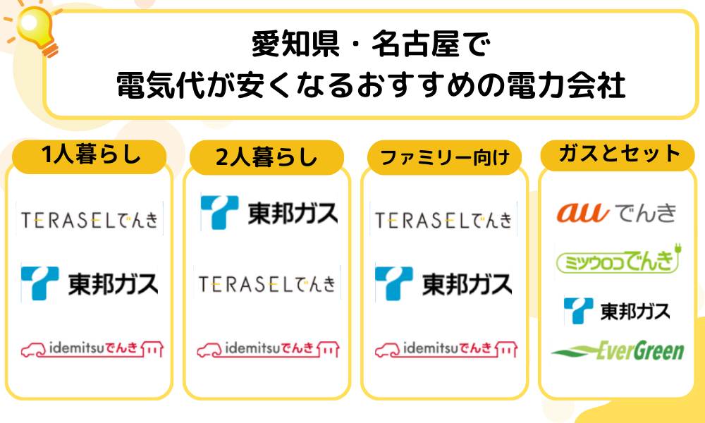 愛知県・名古屋　おすすめの電力会社