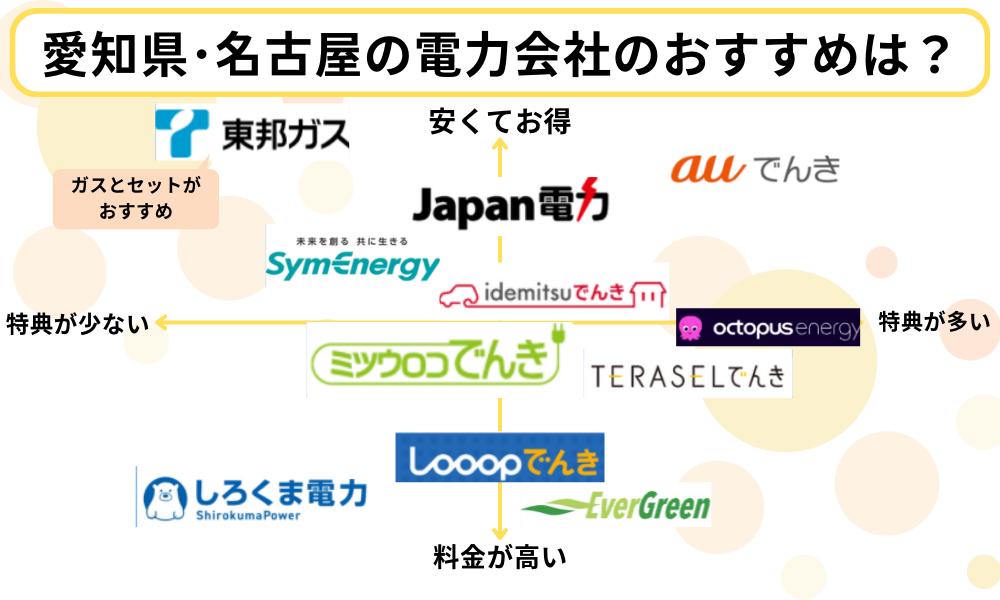 愛知県　電力会社　おすすめ