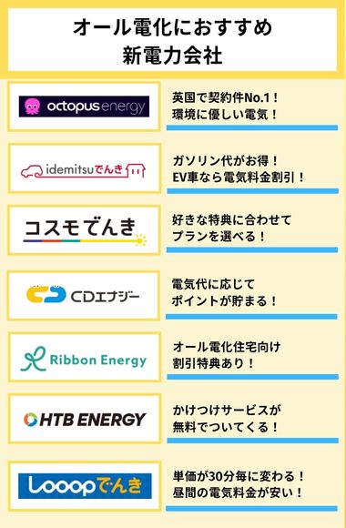 オール電化住宅 おすすめ新電力会社