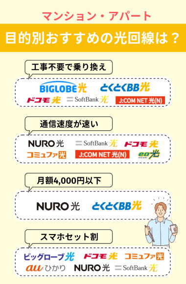 マンション目的別おすすめの光回線