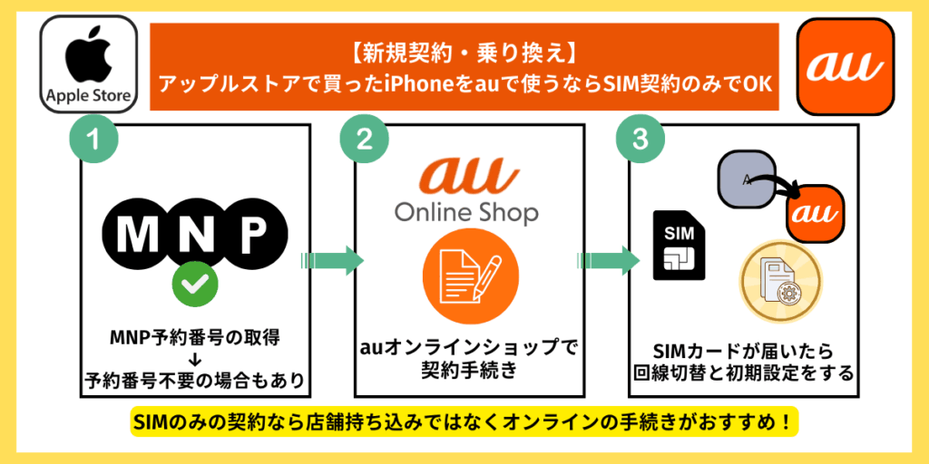 アップルストアで買ったiPhoneをauで使う　新規　乗り換え