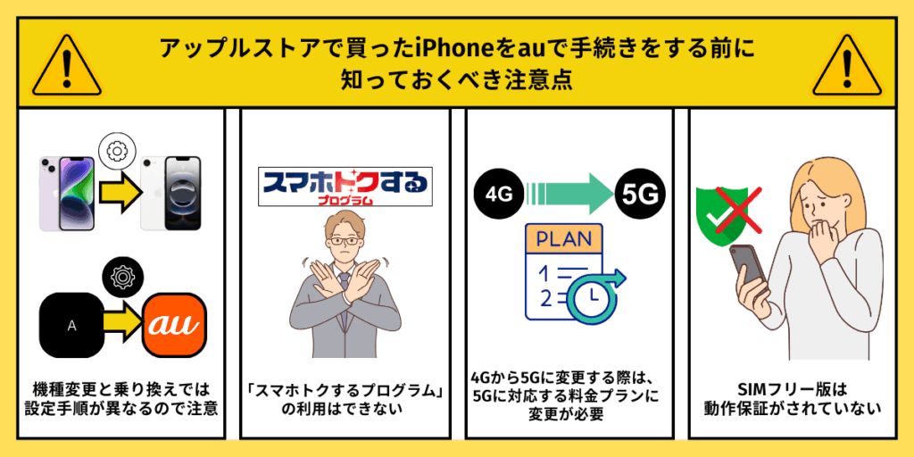 アップルストアで買ったiPhoneをauで使う際の注意点
