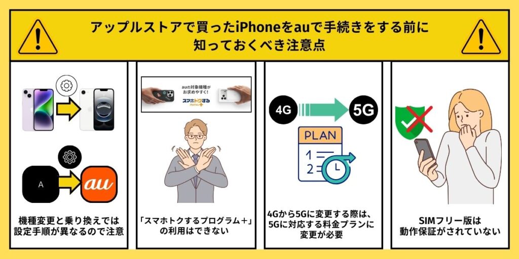 アップルストアで買ったiPhoneをauで使う際の注意点