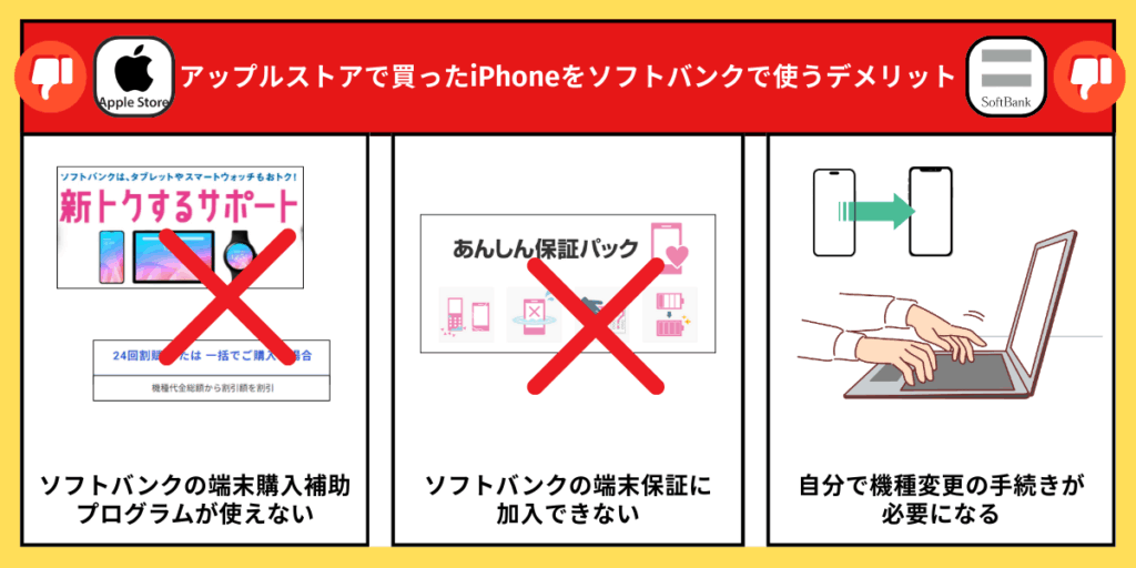 アップルストアで買ったiPhoneをソフトバンクで使う　デメリット