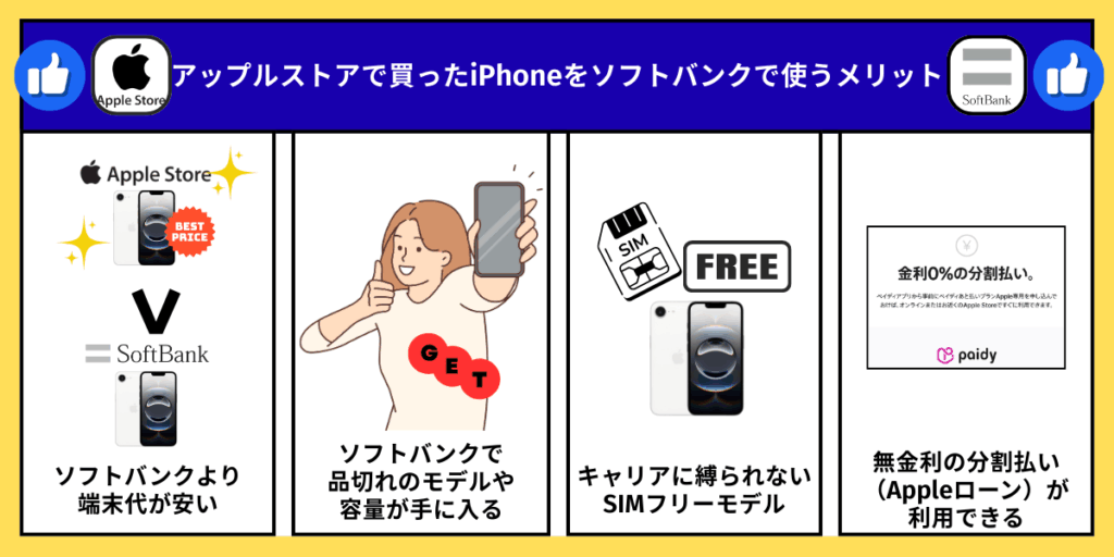 アップルストアで買ったiPhoneをソフトバンクで使う　メリット