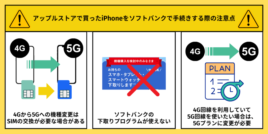 アップルストアで買ったiPhoneをソフトバンクで使う　注意点