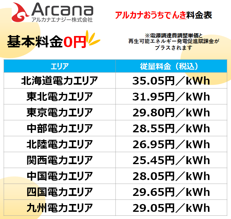 アルカナエナジー　料金表