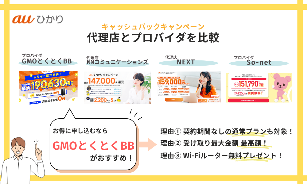 auひかりキャンペーン窓口を比較(114000CB)