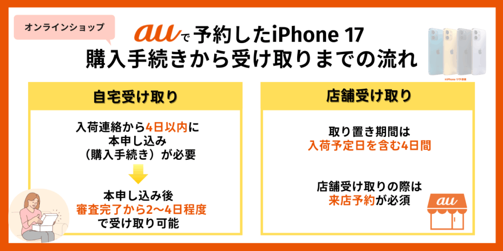 auのiPhone 17予約から受け取りまでの流れ