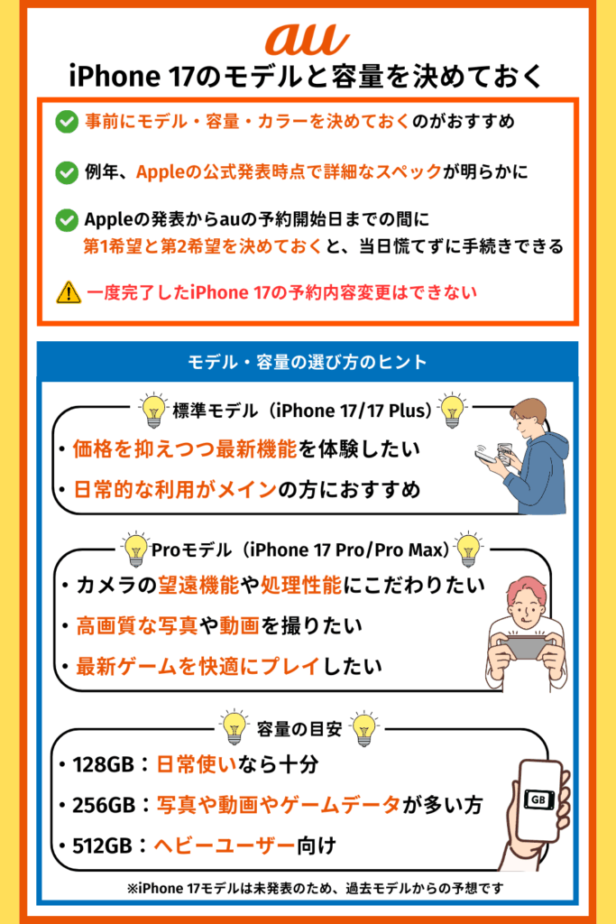 iPhone 17のモデルと容量を決めておく