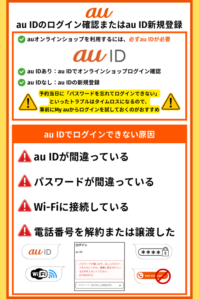 au IDのログイン確認またはau ID新規登録