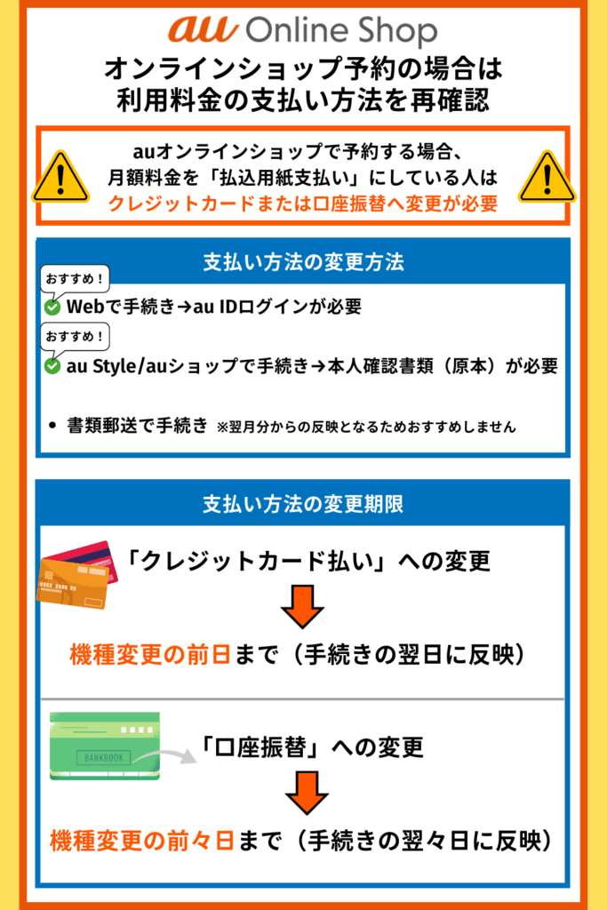オンラインショップ予約の場合は利用料金の支払い方法を再確認