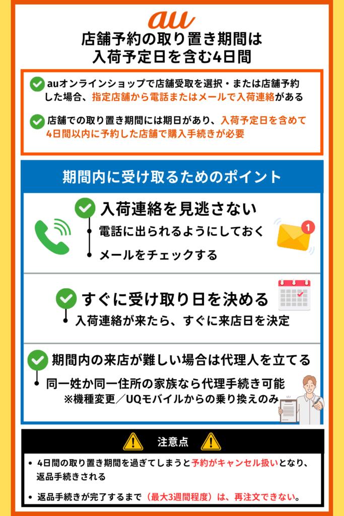 店舗予約の取り置き期間は入荷予定日を含む4日間