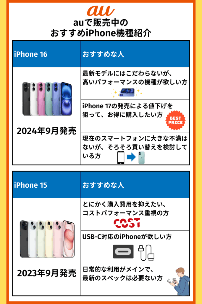 auで販売中のおすすめiPhone機種紹介